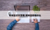 视频监控示意图,视频监控指什么